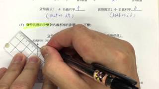 5上第6章_貨幣市場_貨幣需求供應改變對利率的影響_p5