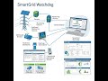 SmartGrid Watchdog: Real-Time Power Monitoring &amp; Fault Logging System