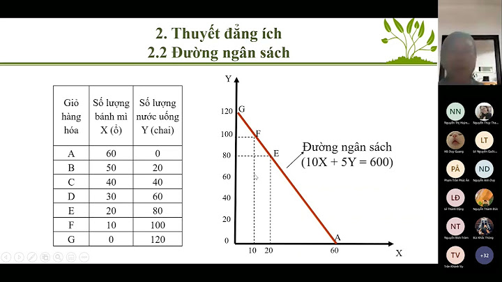 Bài tập kinh tế vi mô chương 3 năm 2024