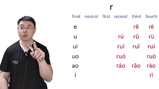 Mandarin pronunciation training: r-y-w/pinyin mandarin
