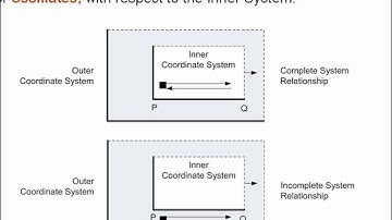 Introduction to Modern Classical Mechanics - Part 2