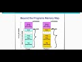 Process In Detail And System Calls|| Operating System Concepts