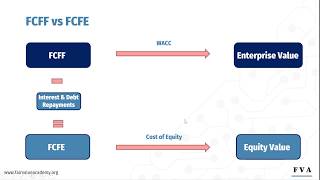 Différence entre FCFF et FCFE