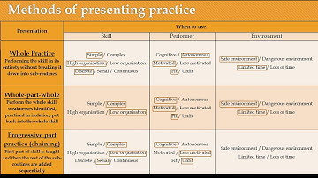 Skill Acquisition Lesson 2 -  Methods of presentation