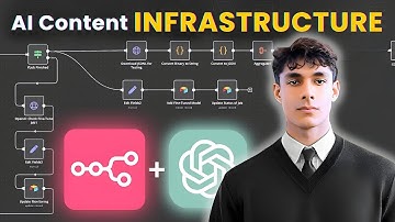 How this No-Code AI Content Machine Scaled Me to 26K Followers