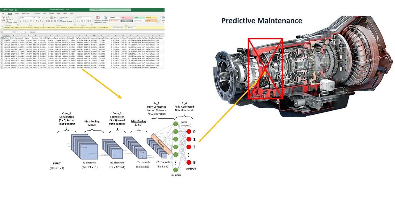 Predictive maintenance with MATLAB Deep Learning toolbox network ...