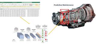 Predictive maintenance with MATLAB Deep Learning toolbox network trained with Excel/CSV file