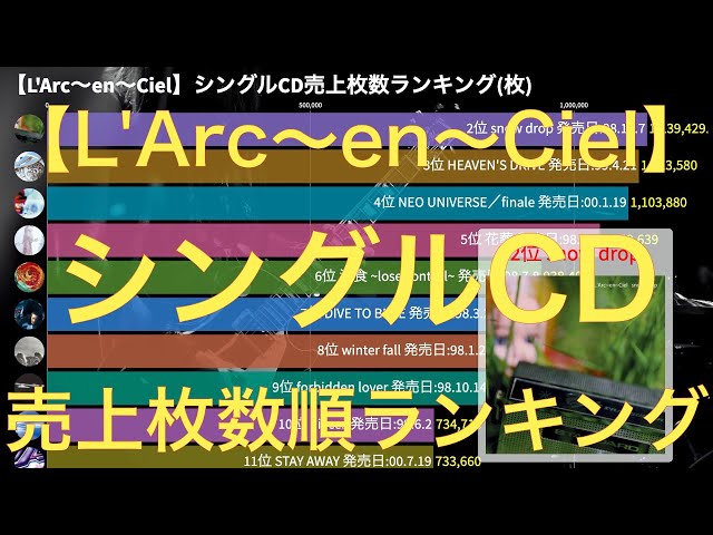 L'Arc～en～Ciel】シングルCD売上枚数順ランキング - YouTube