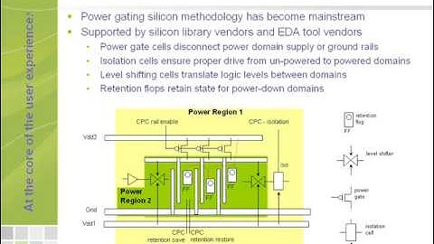 Power Management in an Embedded Multiprocessor Cluster Part 3