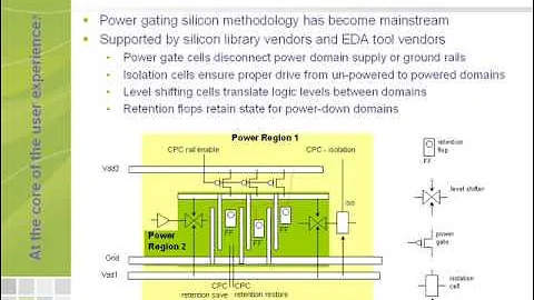 Power Management in an Embedded Multiprocessor Cluster Part 3
