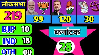 Loksabha Chunav Taaza Exit Poll | लोकसभा चुनाव 2024 ताजा एकसिट पोल