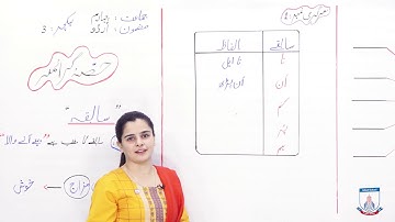 Class 4 - Urdu - Grammar - Lecture 3 - Sabqe - Allied School