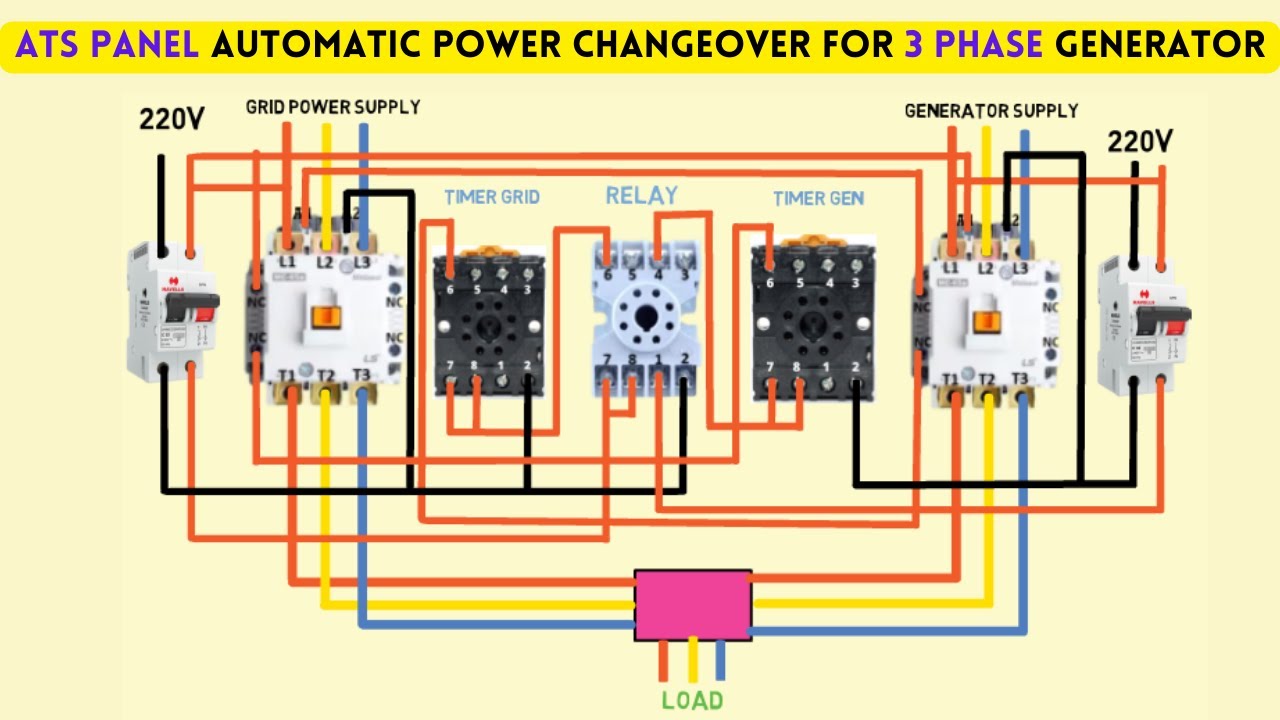 ATS panel Automatic Power Changeover for 3 phase Generator | ats panel ...