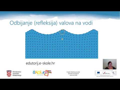 Video: Kako se opisuje gibanje vala?