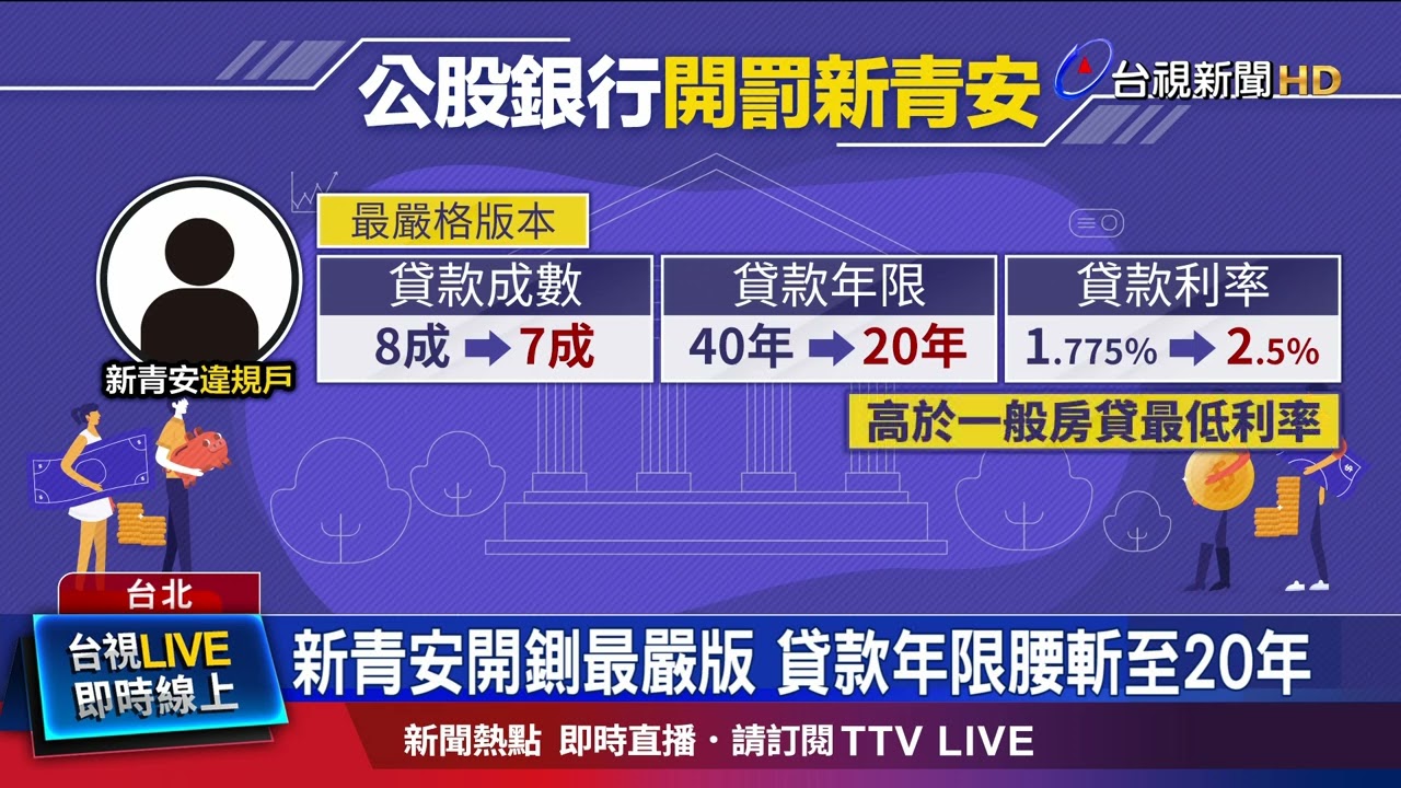 貸款年限40年降至20年 還款「壓力倍增」
