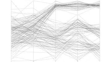 Using parallel coordinates with grand tour to visualize the iris data