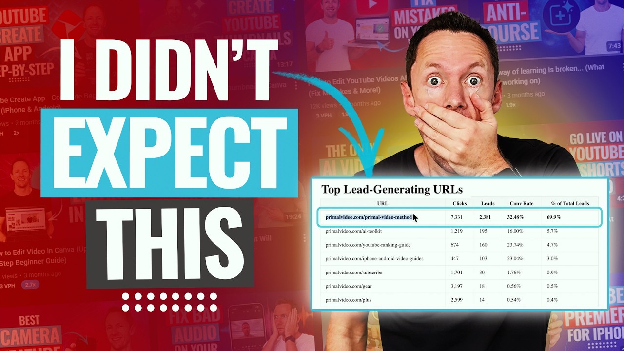 Justin Brown — Primal Video - I Tracked Every Link on My Channel for 90 Days: Here's What Surprised Me