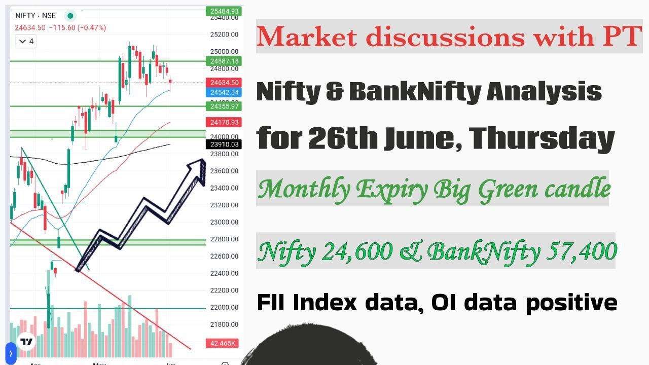 Nifty & BankNifty Analysis for Thursday, 26th June 2025. Nifty 24600 ...