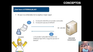 Explotando EternalBlue: FuzzBunch y Metasploit