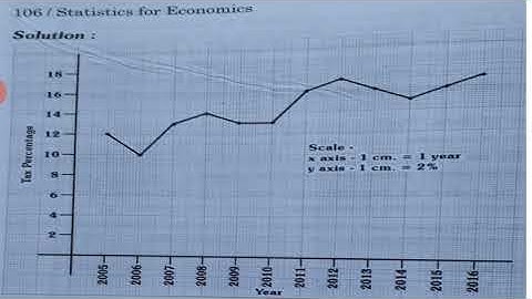 Class- 11 Eco Chapter- 4 Presentation of Data Part- 6 Final by Amit Toshniwal CCCS Gadarwara