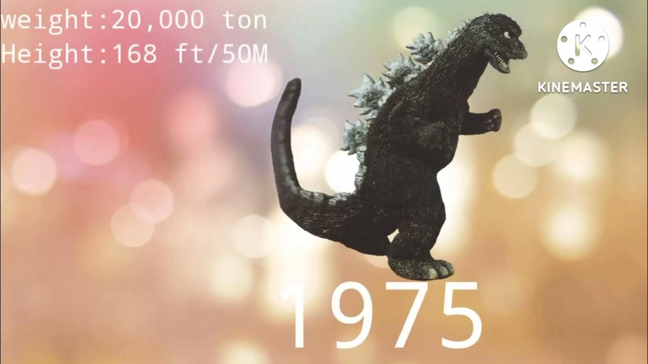Godzilla size Comparison 1954-2021 with Godzilla theme song. - YouTube