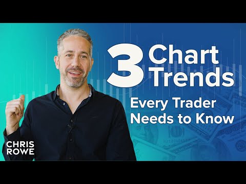 #1 Best Market Indicator for Future Price Behavior (Chart Pattern Trends and How To Ride Them)