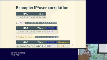 Techniques to Use Pyspark for Data Correlation to Support Scalability and Complexity