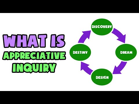 วีดีโอ: ห้าขั้นตอนของ Appreciative Inquiry ACSM คืออะไร?