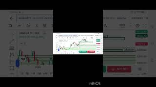 #banknifty #stockmarketindia #trading #nifty #ytshorts