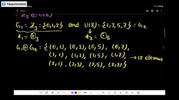 External Direct products of groups lec-1 (By Iitian Ashish Kumar)