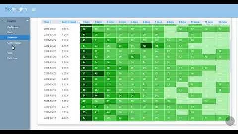 Watson Assistant Solutions analytics