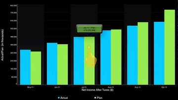 SAP Business Object Mobile for Ipad