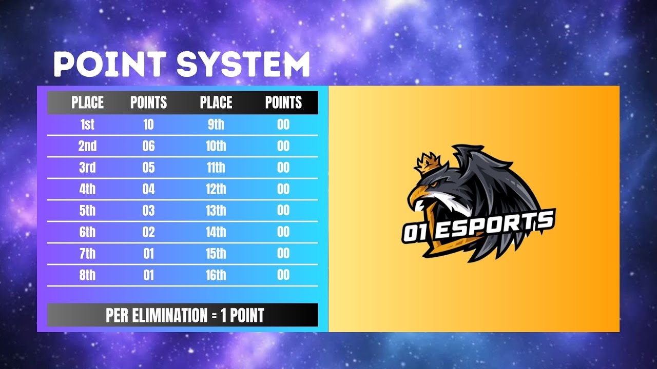 DAY 02 – 21st SHUTDOWN S01 LIVE ⚔️ | Aaj Ke Qualifiers Mein Hogi Asli Taqraar!