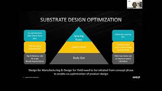 design integration: substrate design optimization for chiplet architecture