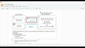 Azure & Teradata Vantage integration