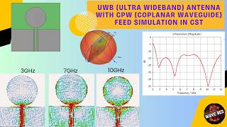 Design and Simulation of a UWB (Ultra wideband) Antenna with CPW (Coplanar waveguide) feed in CST