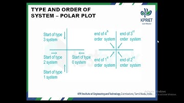 Polar Plot using MATLAB Control Systems