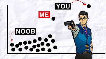 How to Progress Faster Than 99% of People