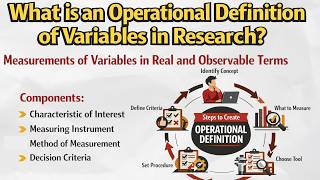 What is an Operational Definition of Variables in Research
