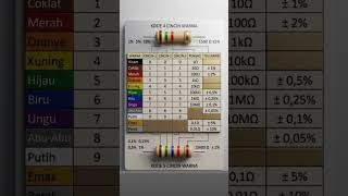 Kode warna gelang resistor