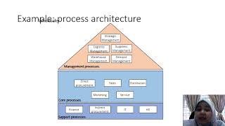 2/2 Lecture Chap 1 Introduction BPM - Part 2