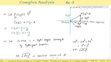 | Complex Analysis | Lecture - 2 | Geometric Representation, Conjugate & Modulus of a Complex Number