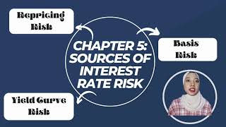 ECO531 CHAPTER 5: THE RISK & TERM STRUCTURE OF INTEREST RATE