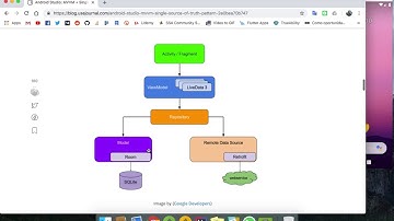 Architecture Component + Kotlin + MVVM + Koin (Part 1 - Intro)