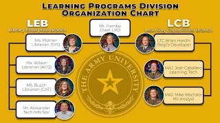 Learning Programs Division (LPD)