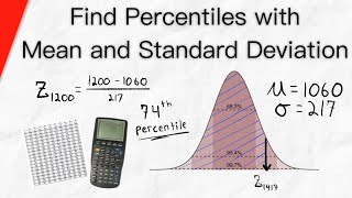 Find Percentile with Mean and Standard Deviation (Normal Curves) | Statistics