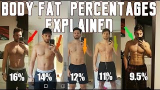 WHAT 10% REALLY LOOKS LIKE | INDUSTRY OBSESSION | THE TRUTH ABOUT BODY FAT |