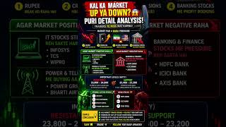 🚨 Kal Market Me Kya Hoga? Nifty Prediction Tomorrow | Stock Market Latest News