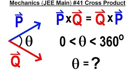 JEE Main Physics Mechanics #41 Cross Product