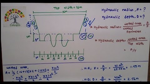 Geology and Geomorphology: Drainage Basin (Problem 2) Concepta Bangla Tutorial